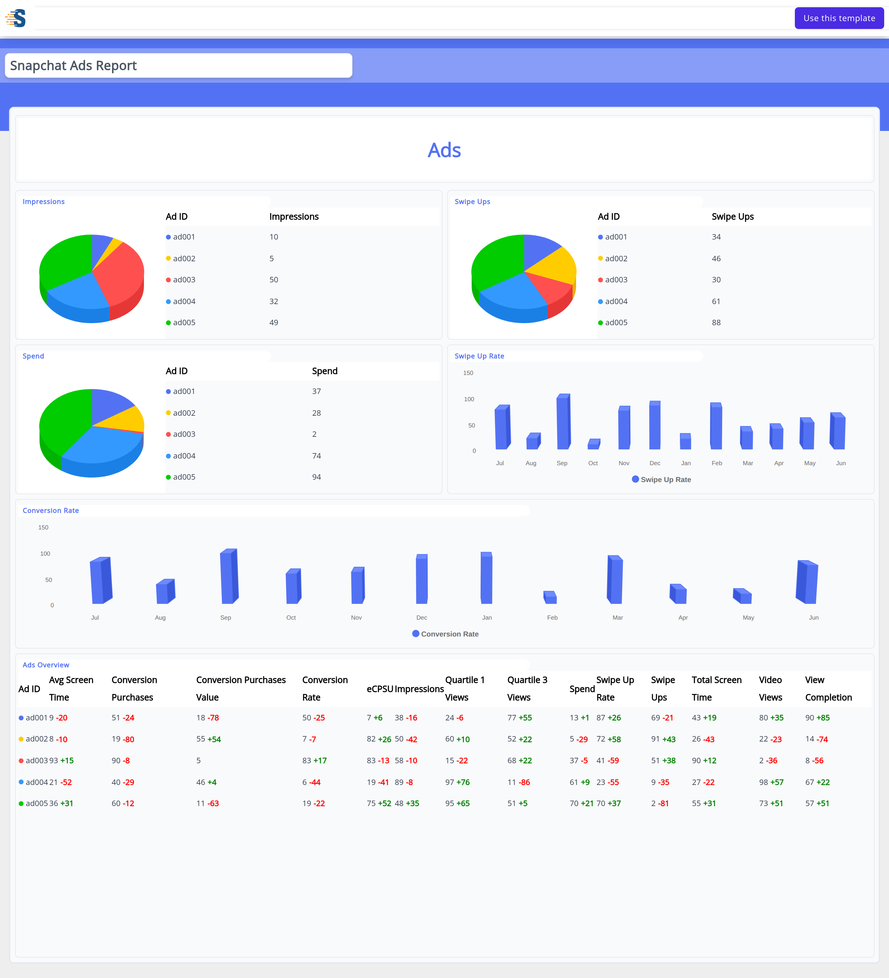 Snapchat Ads Performance Dashboard