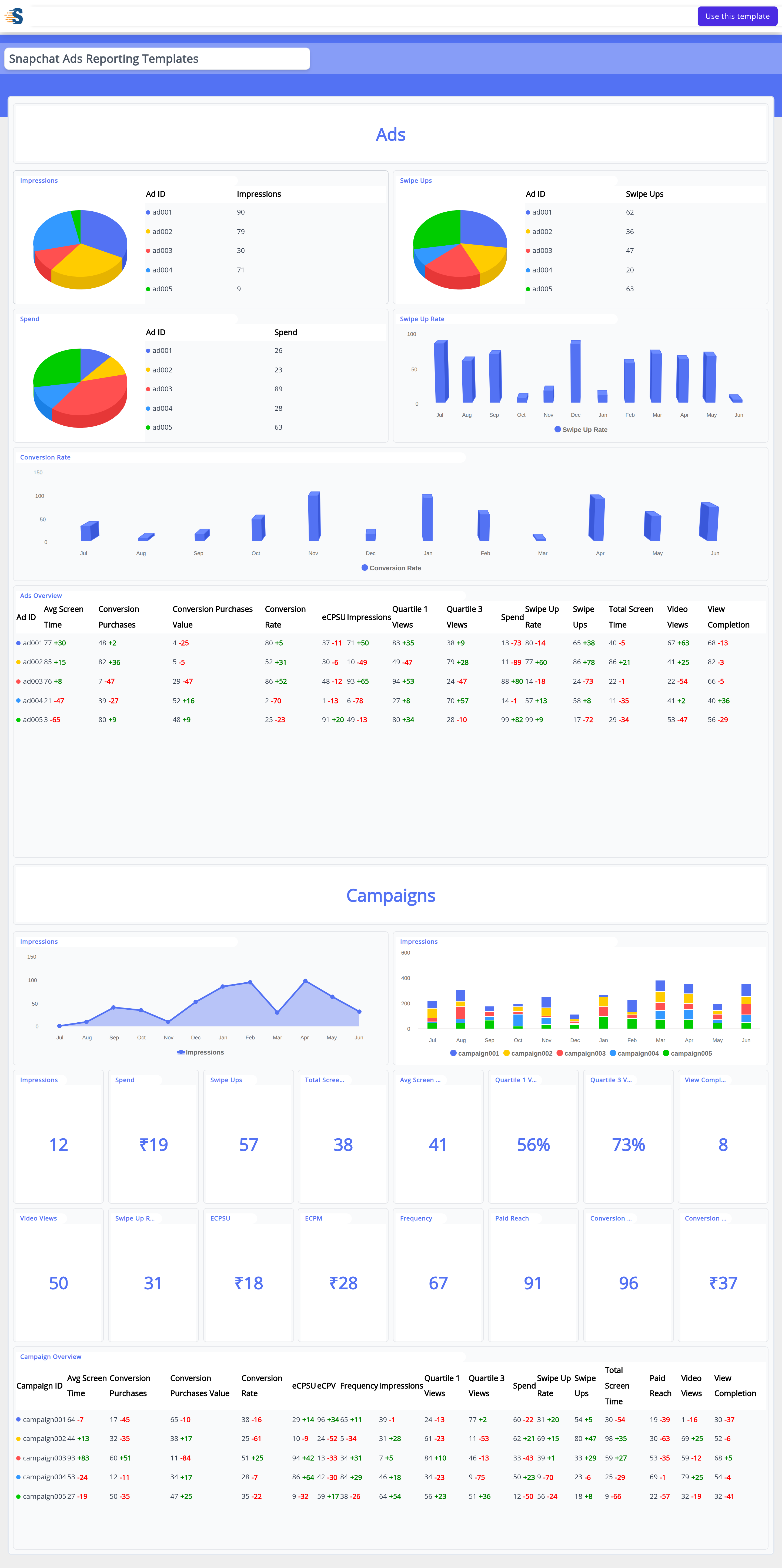 Snapchat Reporting Templates