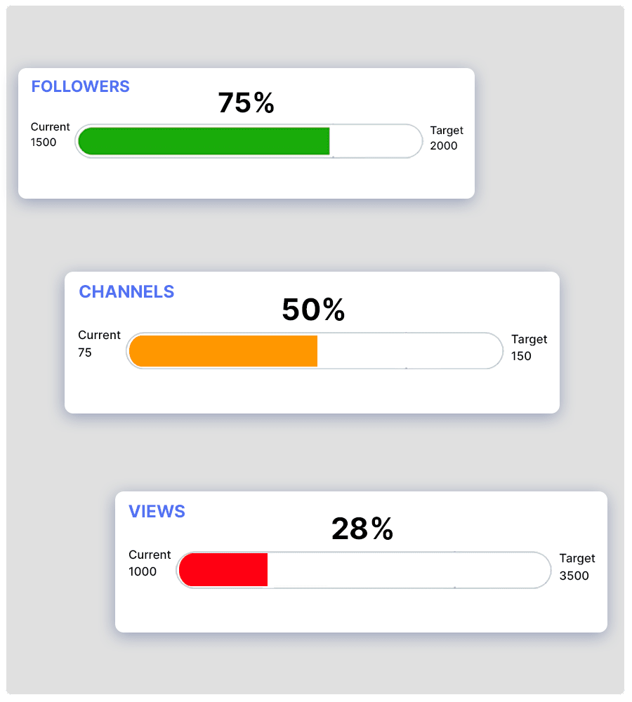 With the statnexa advanced metric configuration feature define precise goals of your agency and track progress effortlessly