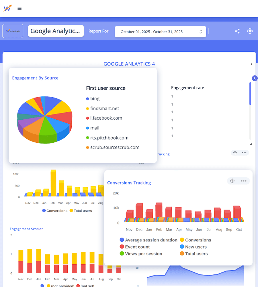 An image that display how statnexa simplify complex data into polished interractive dashboard through white label reporting feature