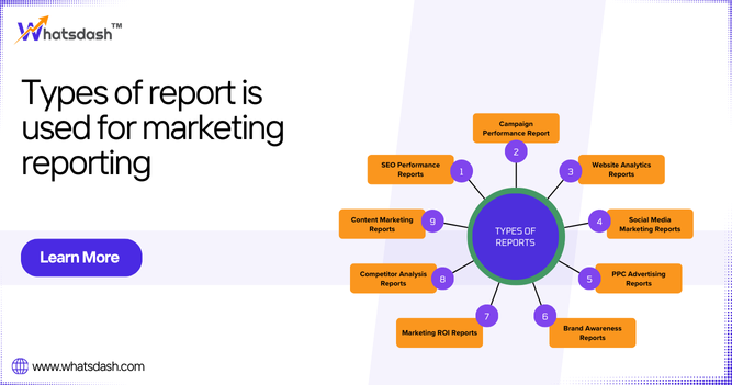 types of report is used for marketing reporting