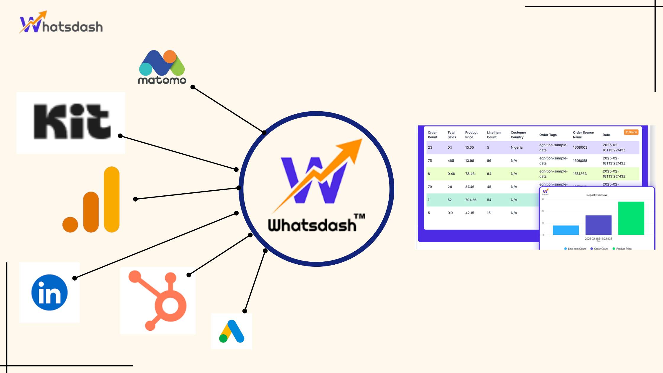 Marketing analytics platform