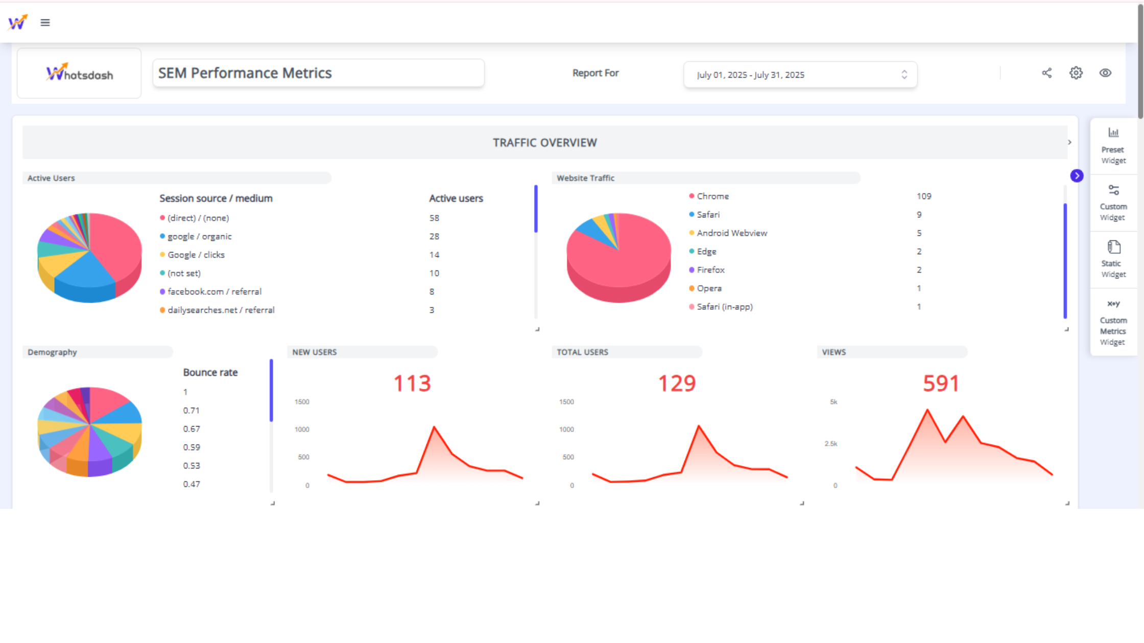 marketing analytics dashboard