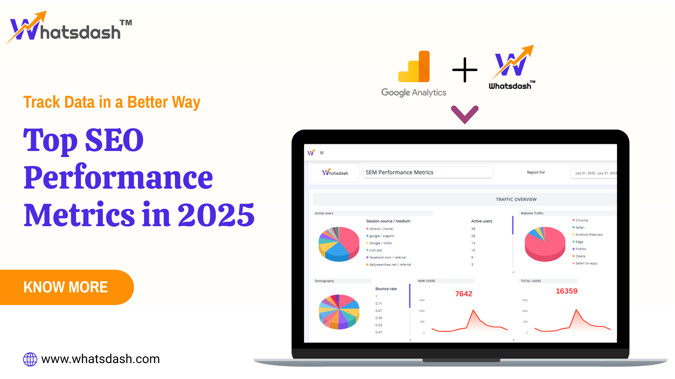 SEO Performance Metrics