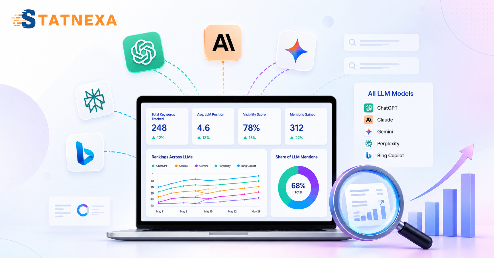 LLM Rank TrackingTools