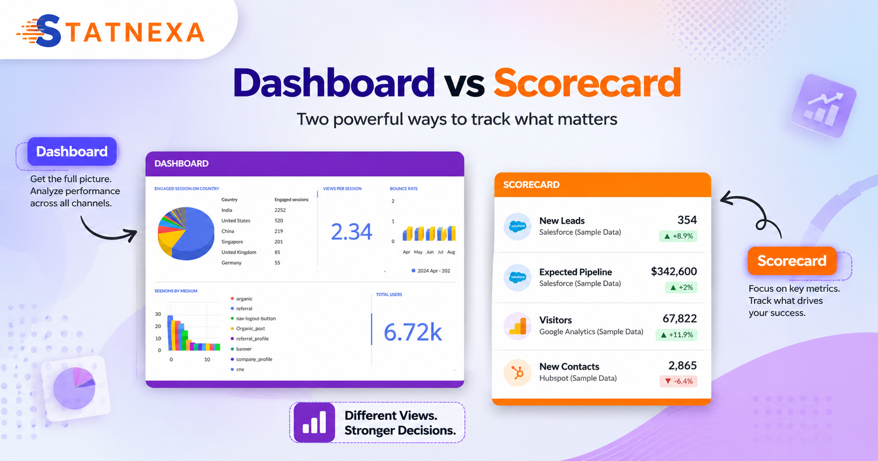 Dashboard Vs Scorecard