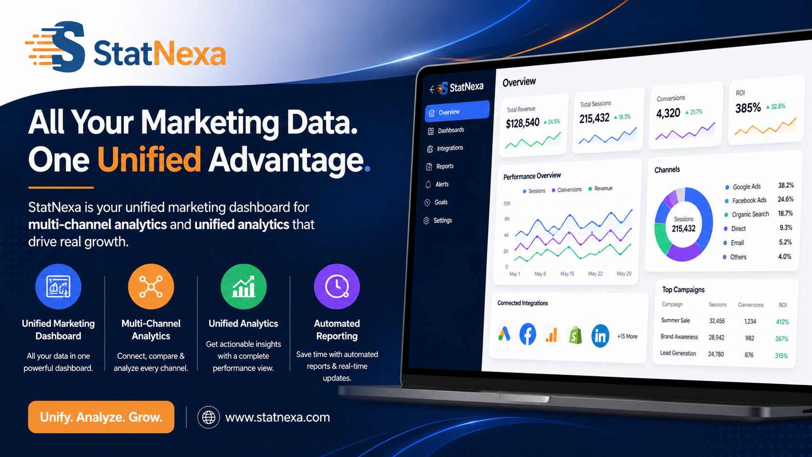 Marketing Report