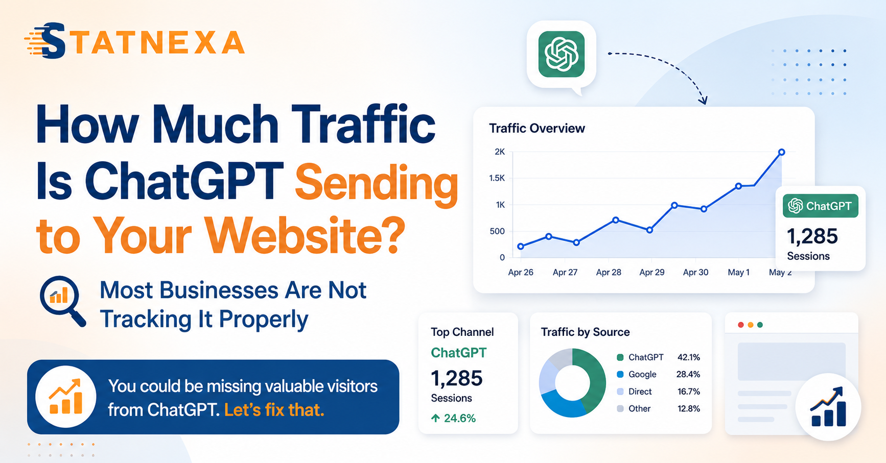 Chatgpt traffic checker