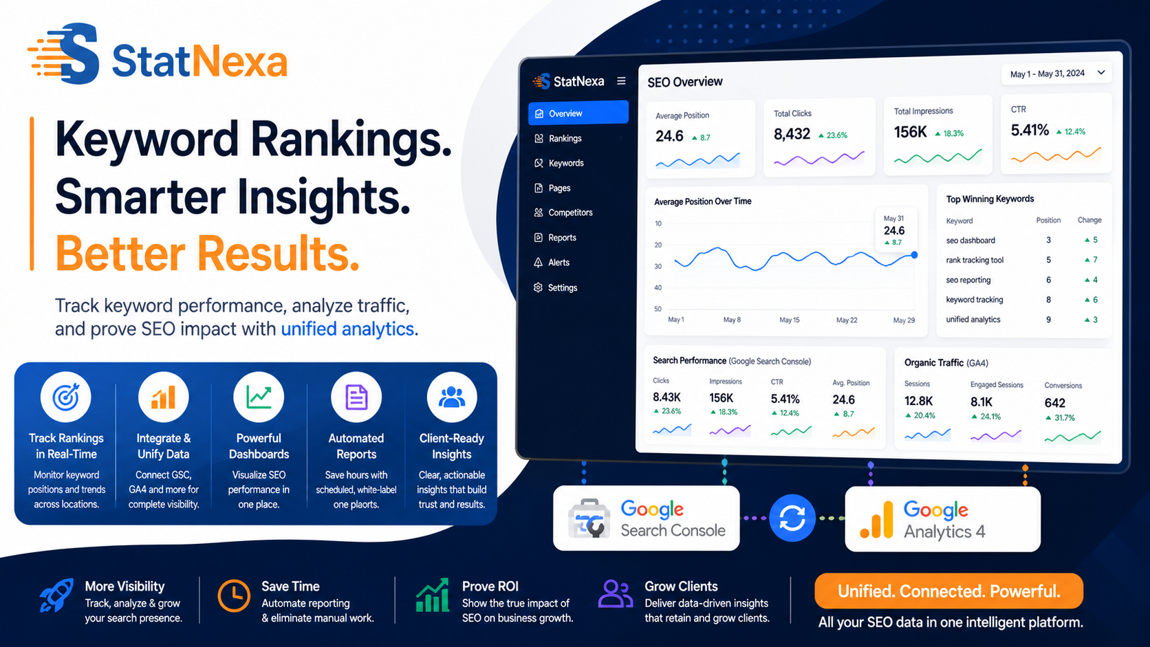 monitor keyword ranking