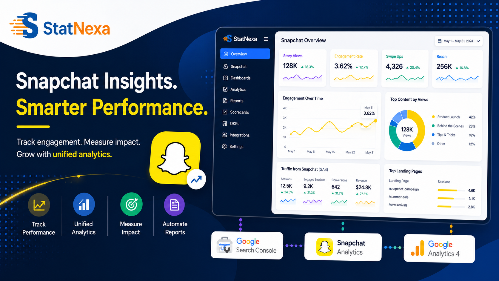 Snapchat Follower Metrics
