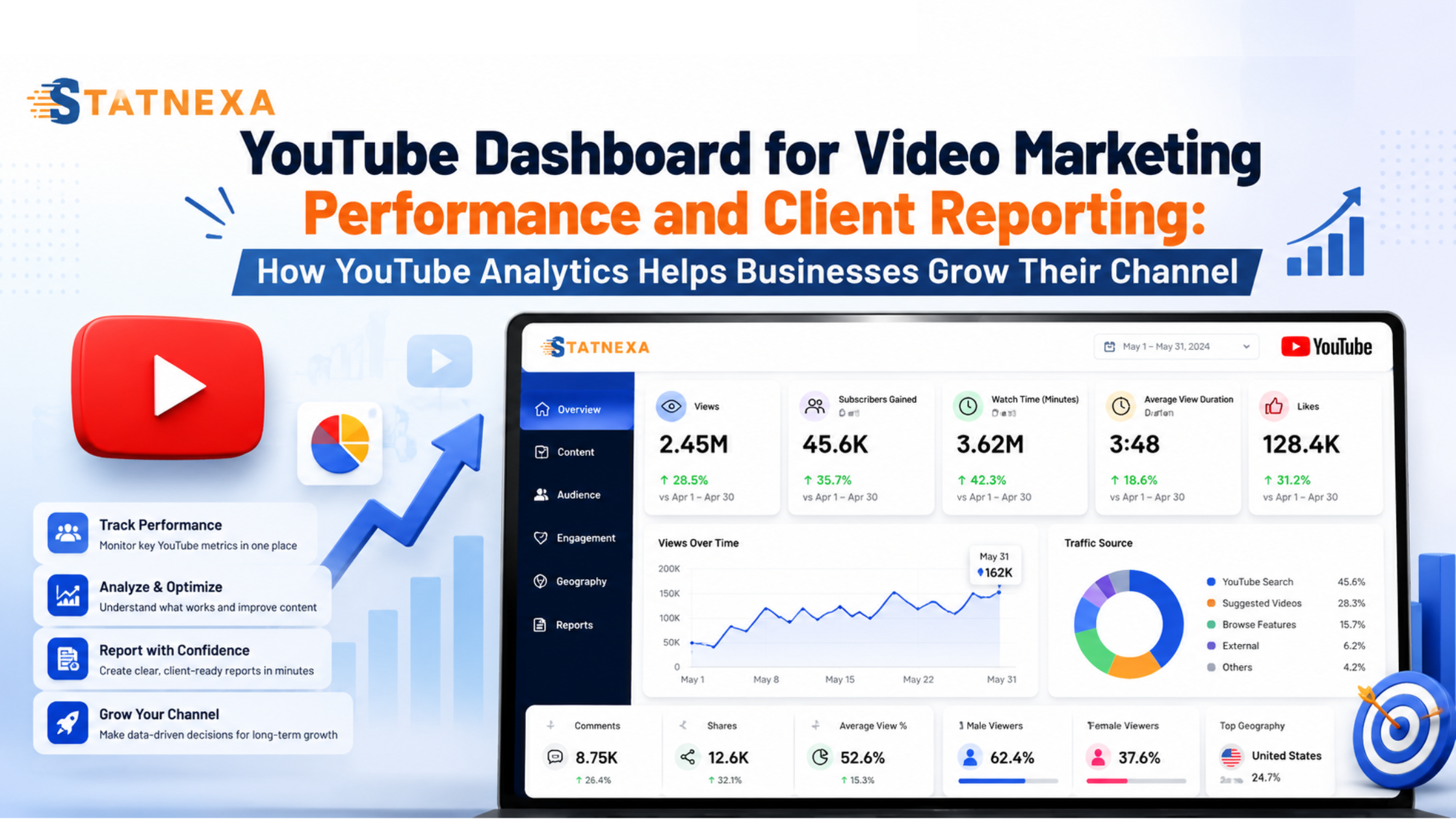 Youtube Dashboard video marketing
