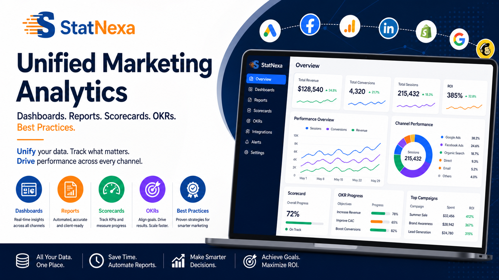 Unified Marketing Analytics