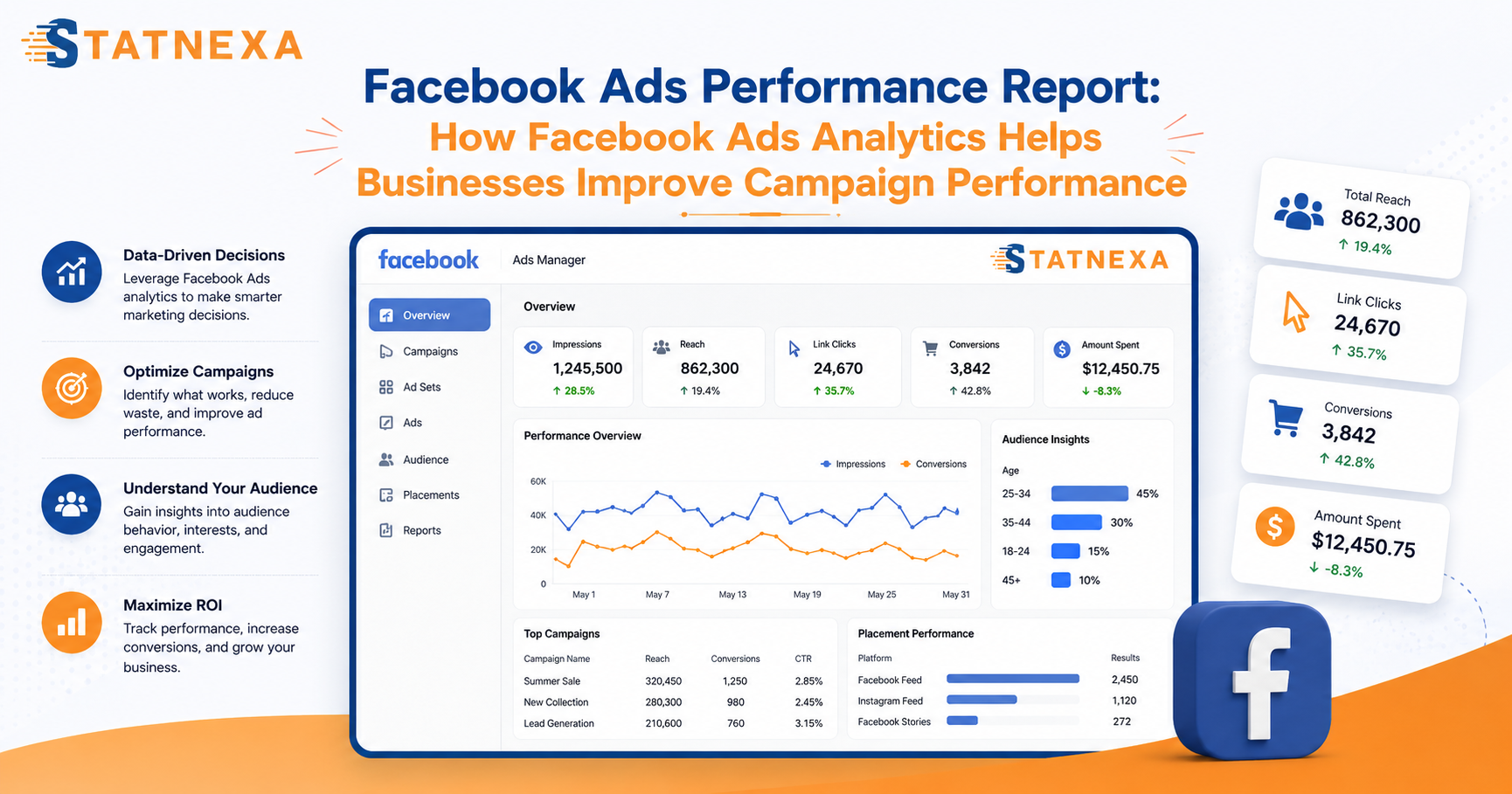 Facebook Ads Performance Report: How Facebook Ads Analytics Helps Businesses Improve Campaign Performance