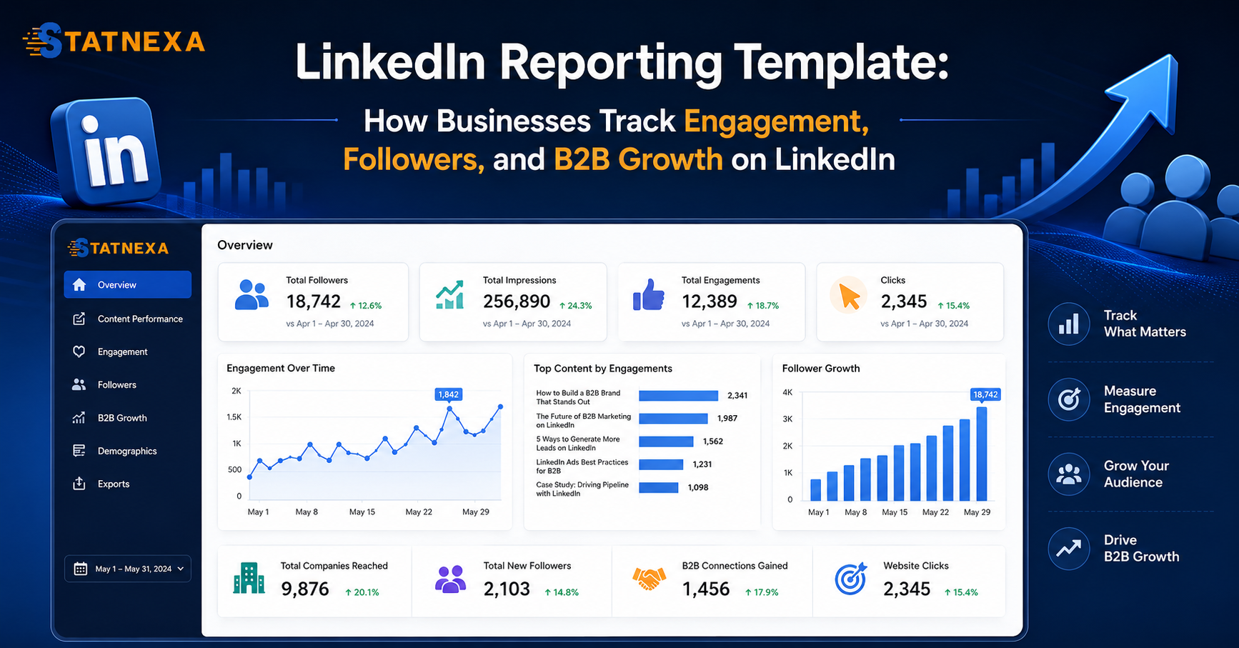 LinkedIn Reporting Template: How Businesses Track Engagement, Followers, and B2B Growth on LinkedIn