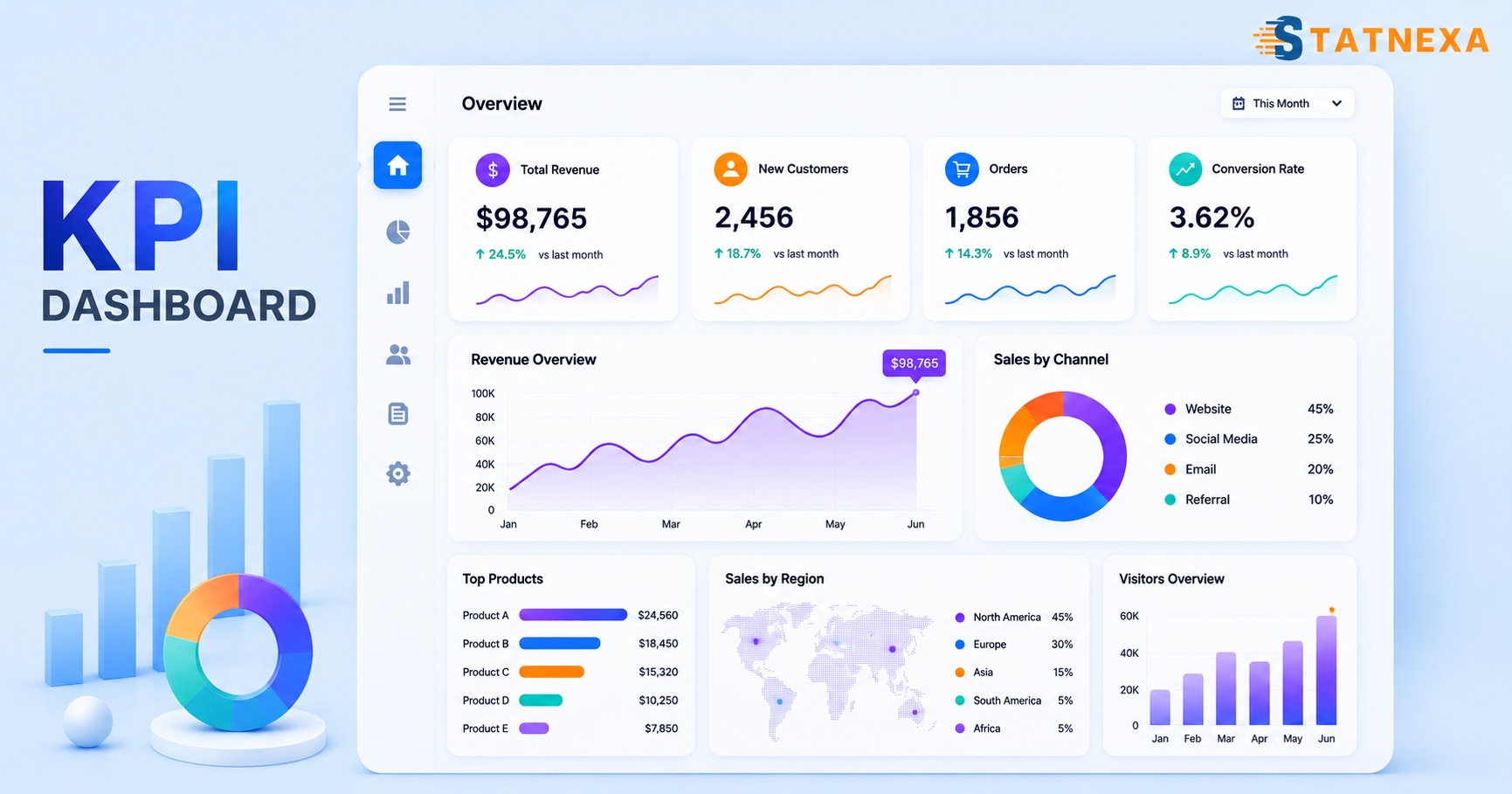 KPI Dashboard