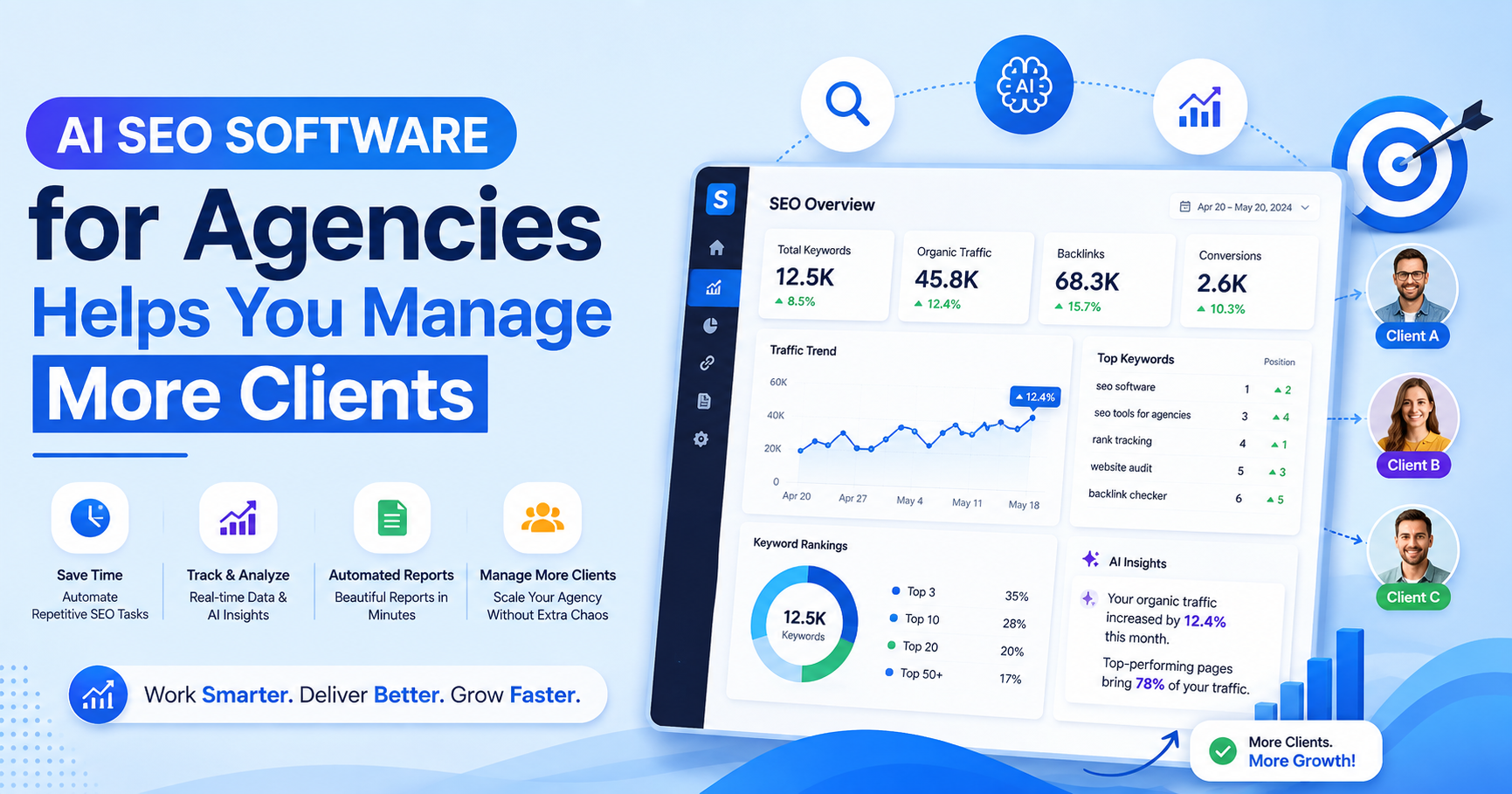 AI SEO software for agencies dashboard showing SEO insights, keyword rankings, automated reporting, and client management.