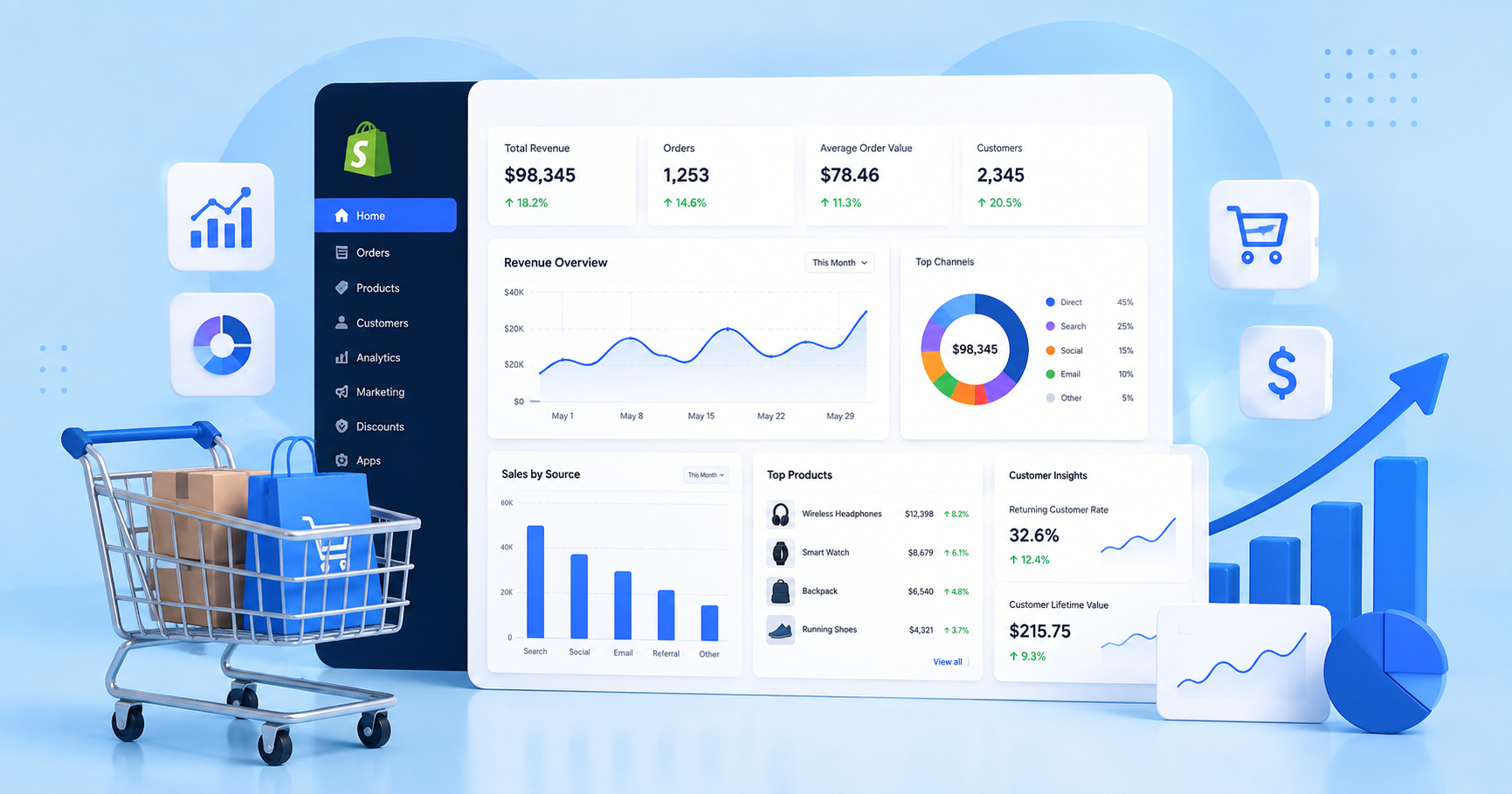 ecommerce data analytics