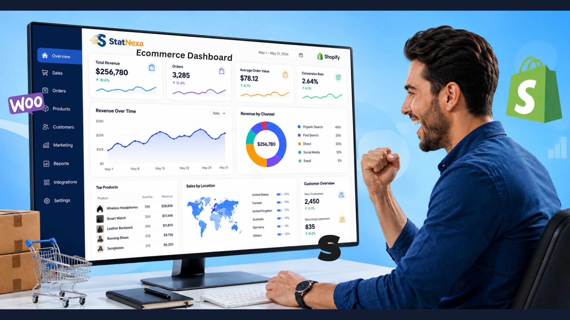 Ecommerce Metrics