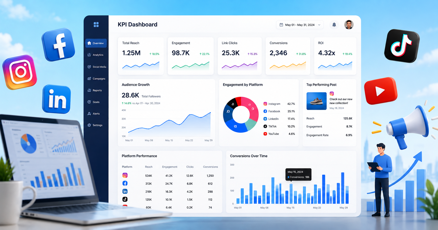 Social Media KPI Dashboard for tracking agency metrics